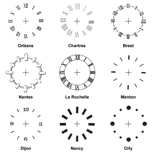 Schéma des cadrans historiques déjà installés par Huchez 