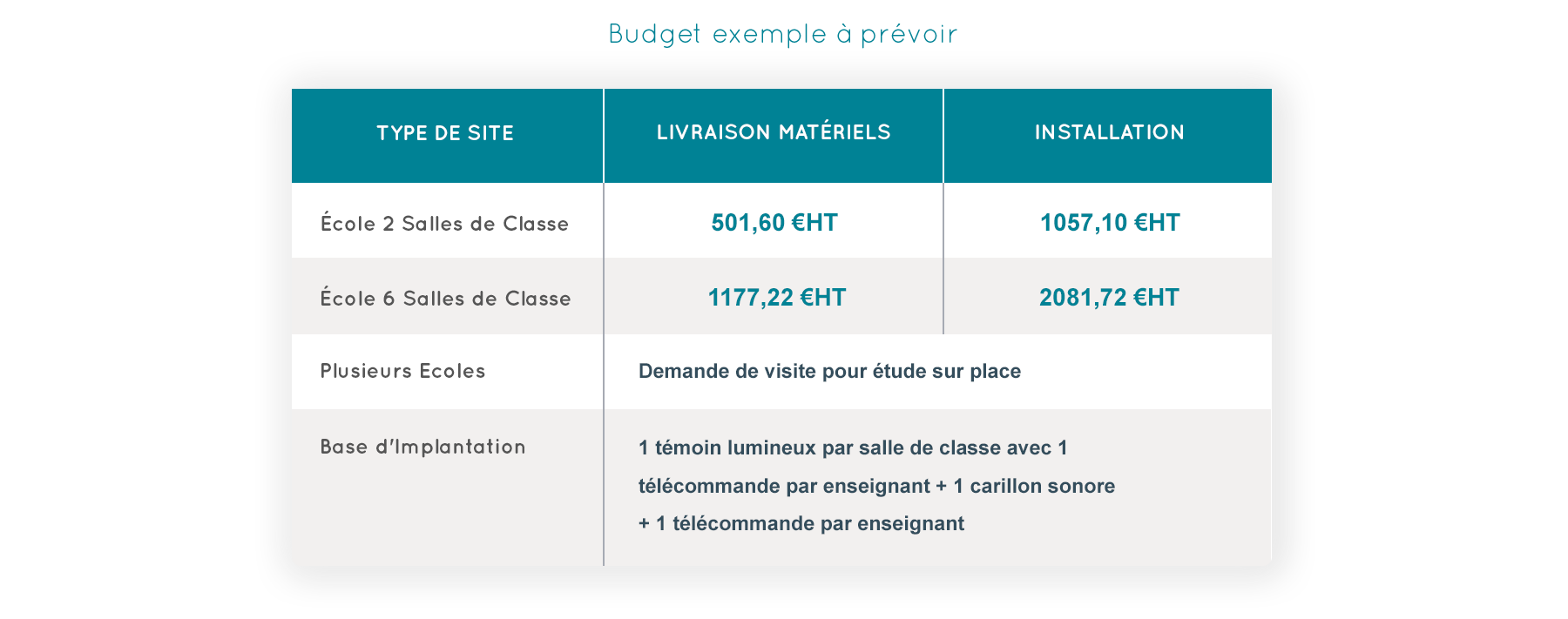 tableau budget prévisionnel PPMS Basic