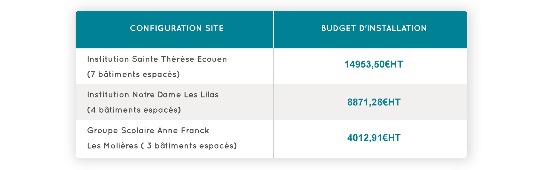 tableau budget prévisionnel PPMS Mixte