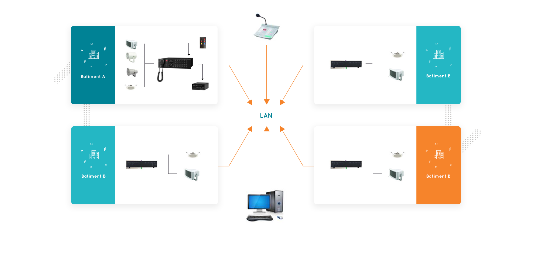 installation PPMS IP