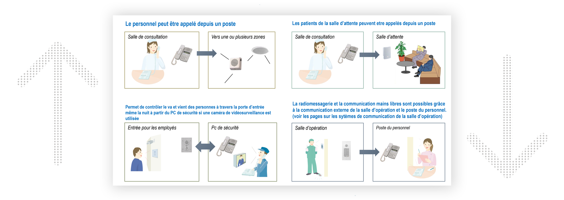 dessins de diférentes possibilités de l'interphonie IP