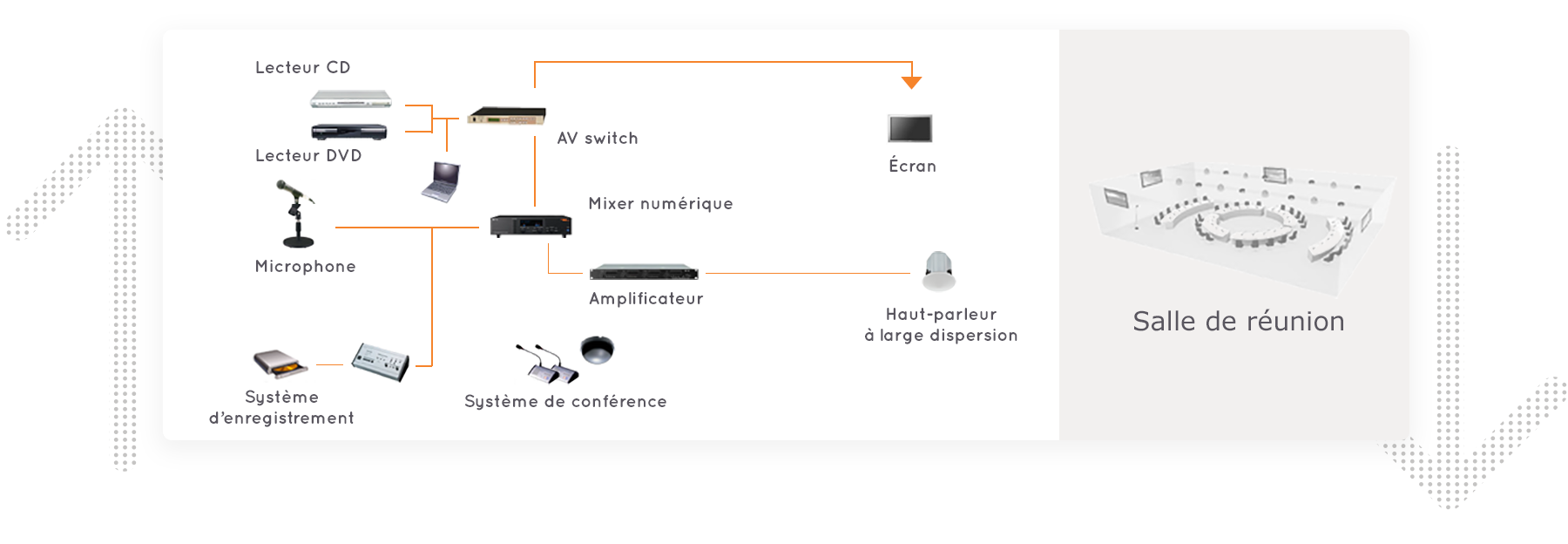 schéma Vidéo-conférence établissements salle de réunion