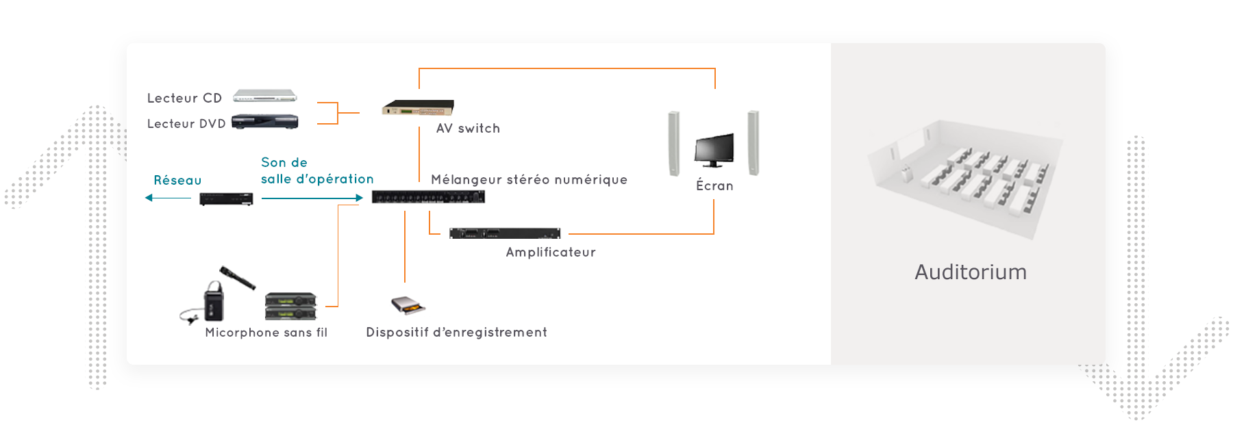 schéma Vidéo-conférence auditorium