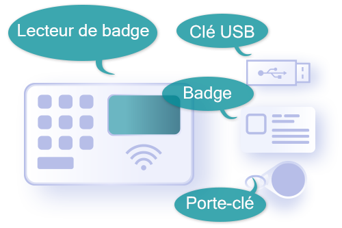 Huchez Themis Box : lecteur de badge avec accessoires Contenu du Kit Themis box